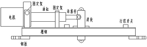 电液推杆挡车栏