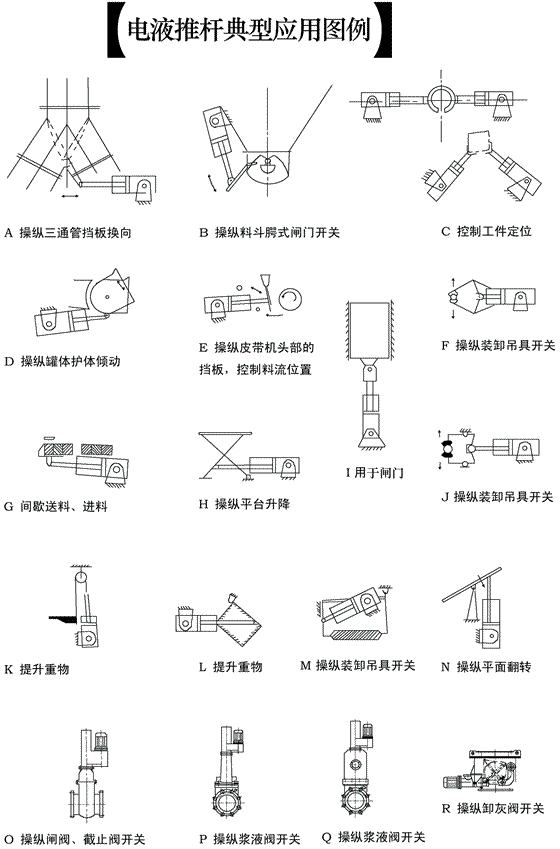 电液推杆应用