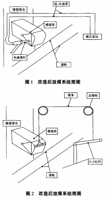 电液推杆放煤系统