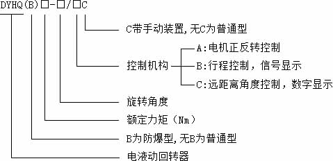 电液动回转器型号说明