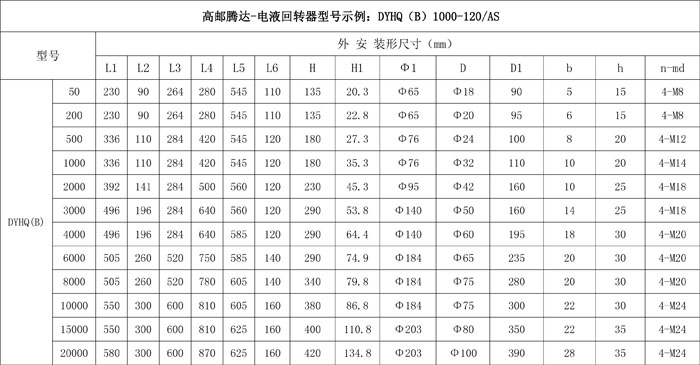 DYHQ型电液回转器技术参数（选型表）-6