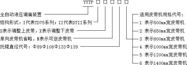 全自动液压纠偏装置型号说明