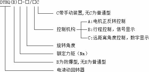 电液动回转器型号说明